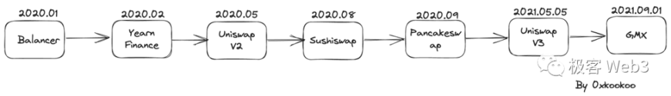 DeFi史学研究：Uniswap开启的DeFi全盛时代