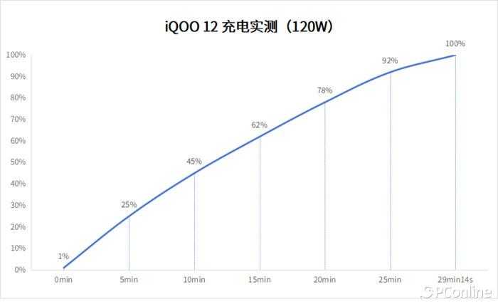 iQOO12全面评测?真机上手体验插图26