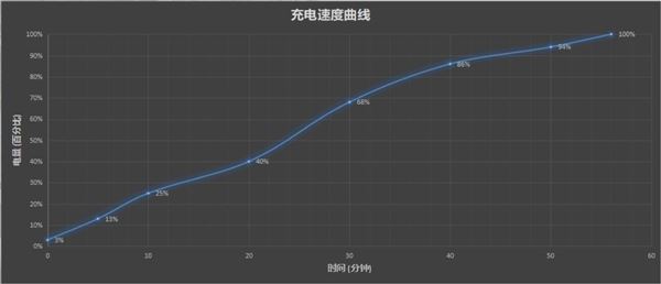 vivox70pro支持多少w快充?vivox70pro续航评测插图2