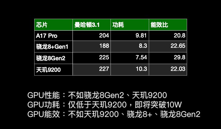 如果iPhone性能优势保不住了，会对苹果造成多大影响？插图6