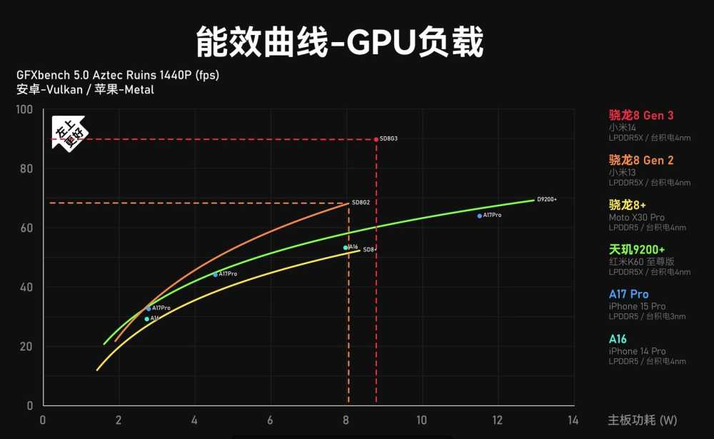 如果iPhone性能优势保不住了，会对苹果造成多大影响？插图8