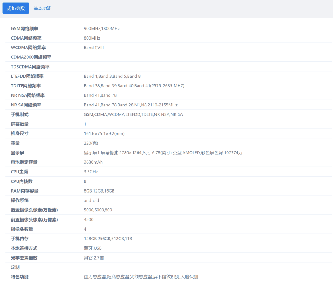 真我GT5 Pro参数曝光：6.78英寸1.5K曲屏，潜望长焦，性能依旧暴力插图6