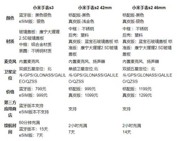 小米watch s3和s2啥区别？ 小米watch s3和s2区别介绍插图