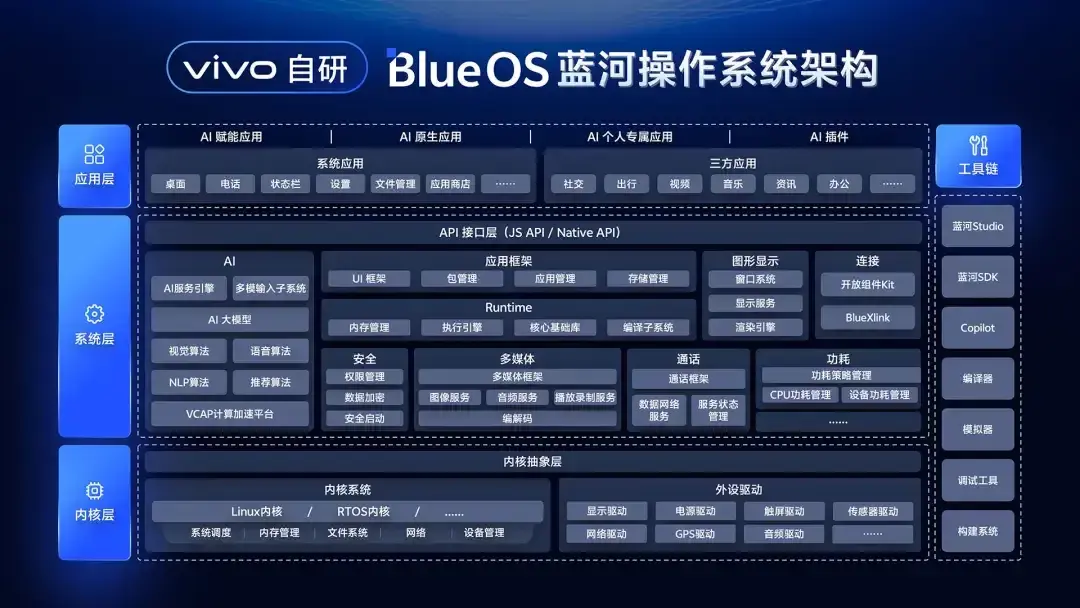 vivo蓝河：将永不兼容安卓应用，国内操作系统的生存之战正式打响插图2