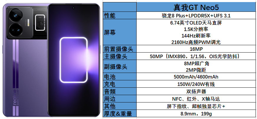 别盯着两千的骁龙680了，骁龙8+不香吗？网友：优化不能创造神迹插图2