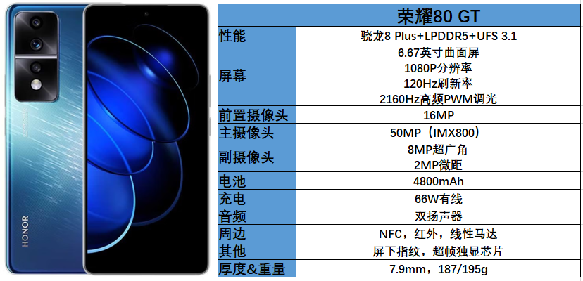 别盯着两千的骁龙680了，骁龙8+不香吗？网友：优化不能创造神迹插图4