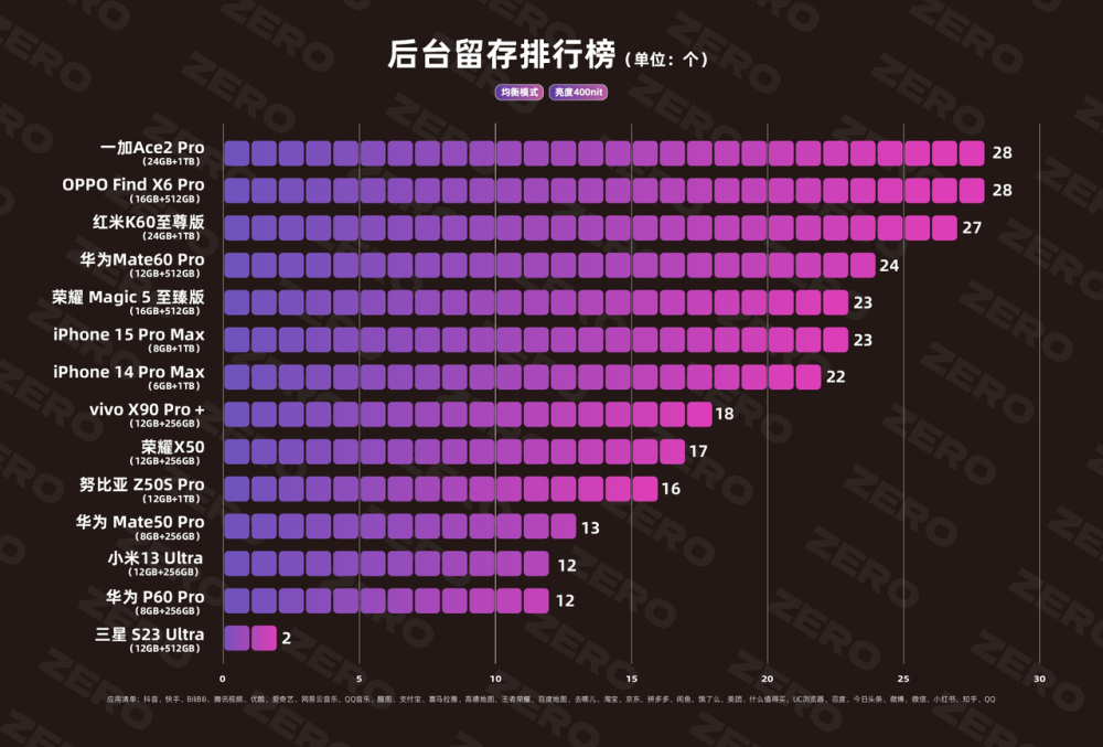 过时性能卖7000，Mate60 Pro是高价低配？这几点“低配”值得高价插图3