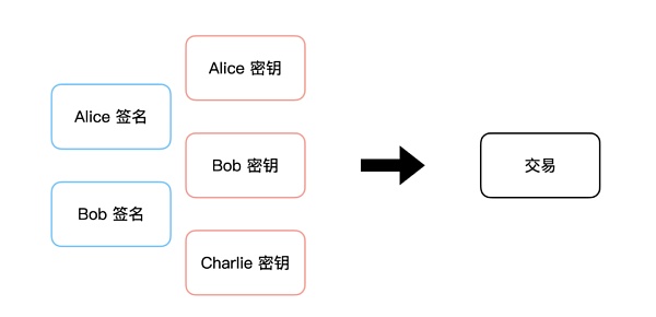 BEVM——以BTC为Gas且兼容EVM的BTC Layer2插图