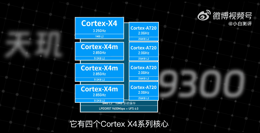 天玑9300性能测试：性能强、功耗还比骁龙8Gen3低！插图2