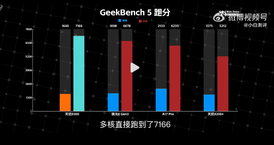 天玑9300性能测试：性能强、功耗还比骁龙8Gen3低！插图8