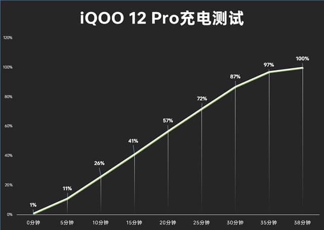 iQOO 12 Pro怎么样 iQOO 12 Pro体验评测插图8