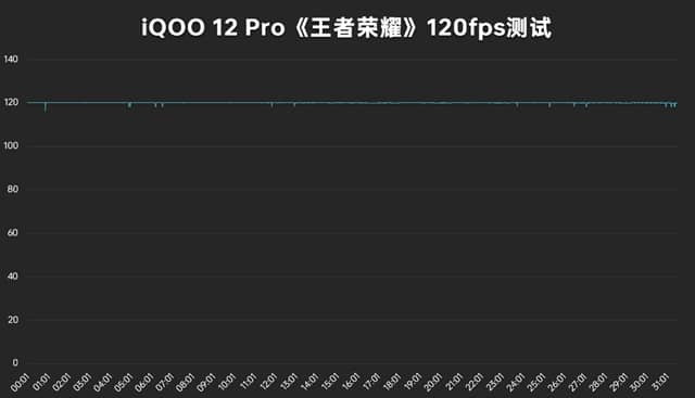 iQOO 12 Pro怎么样 iQOO 12 Pro体验评测插图18