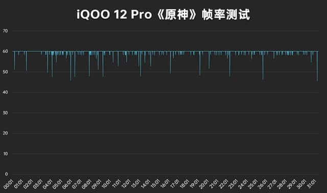 iQOO 12 Pro怎么样 iQOO 12 Pro体验评测插图26