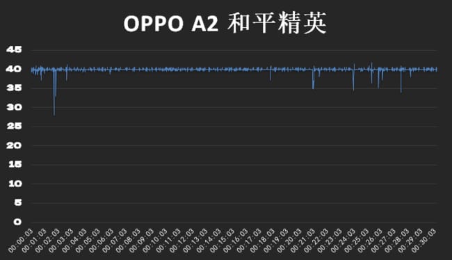 OPPO A2好不好 OPPO A2详细评测插图10