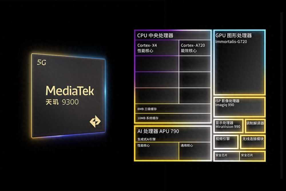 四款当代旗舰SOC对比 | 联发科天玑9300独占鳌头，麒麟9000S垫底插图