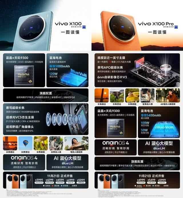 vivo X100系列发布: vivo X100对比vivo X100pro参数配置区别介绍插图14