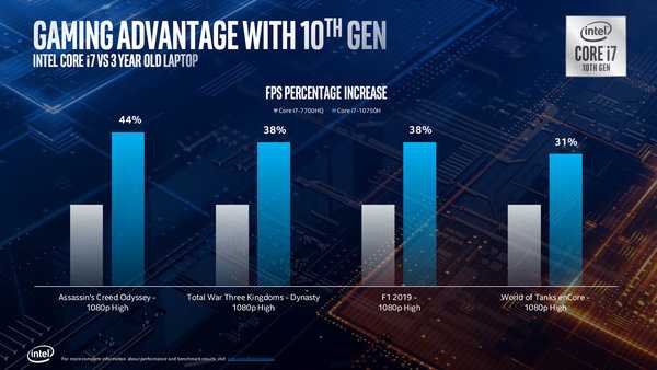 技嘉AORUS 15G游戏本评测-技嘉AORUS 15G游戏本具体参数