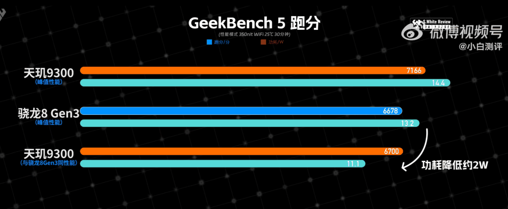 现在入手iQOO 12 Pro？还是等vivo X100 Pro？关键还是性能和影像插图2