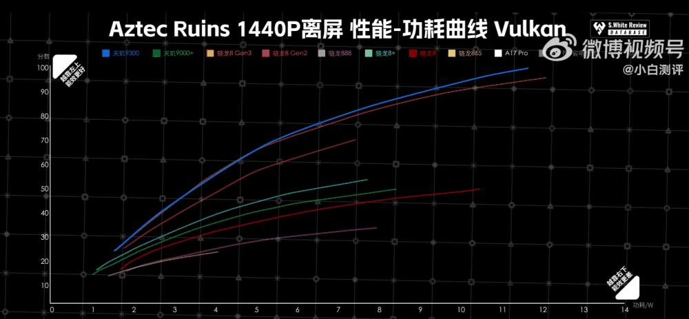 现在入手iQOO 12 Pro？还是等vivo X100 Pro？关键还是性能和影像插图4