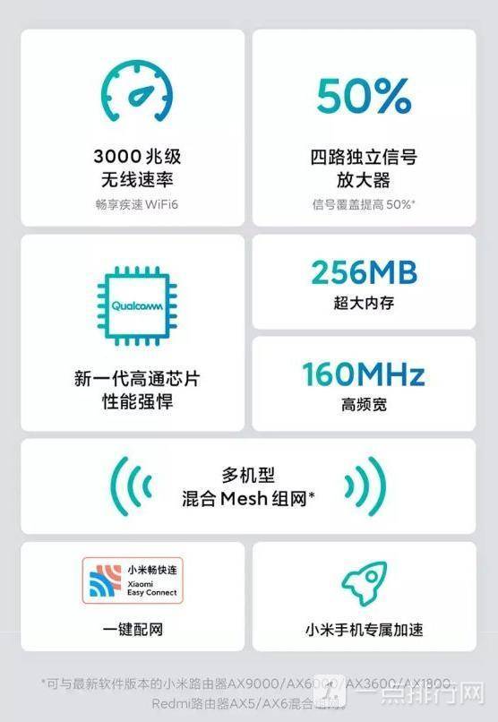 Redmi路由器AX3000怎么样-Redmi路由器AX3000评测