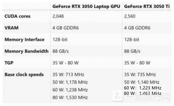 rtx3050相当于gtx什么显卡？