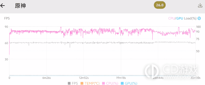 vivoX100适合玩游戏吗?vivoX100玩游戏怎么样插图2