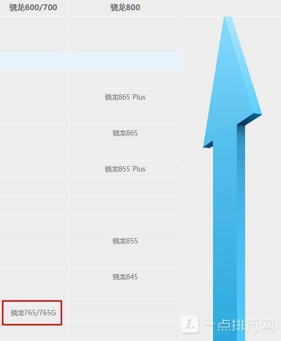 骁龙750g什么水平-骁龙750g相当于骁龙多少