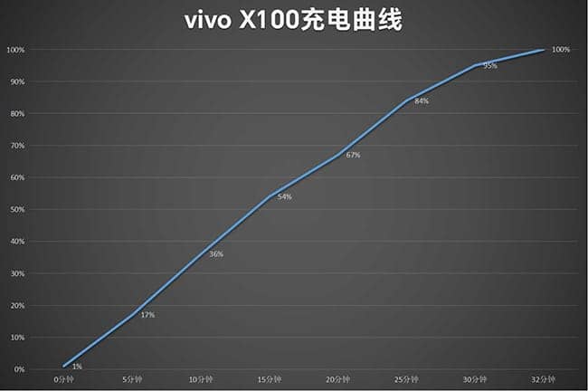 vivo X100怎么样 vivo X100详细评测插图6