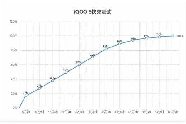 iqoo5续航怎么样?iqoo5续航能力测评插图8