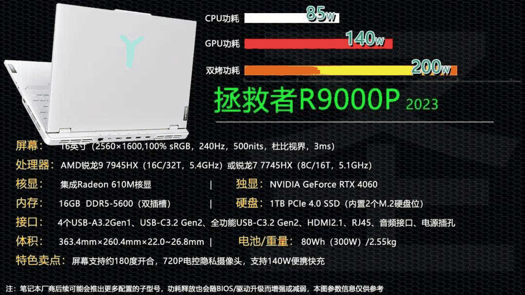 拯救者R9000P怎么样?性价比高吗插图4