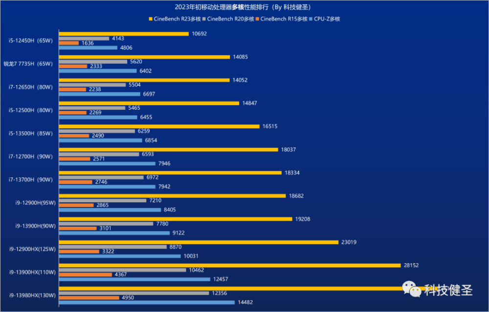 机械革命极光pro2023款优势是什么?性价比高吗插图10