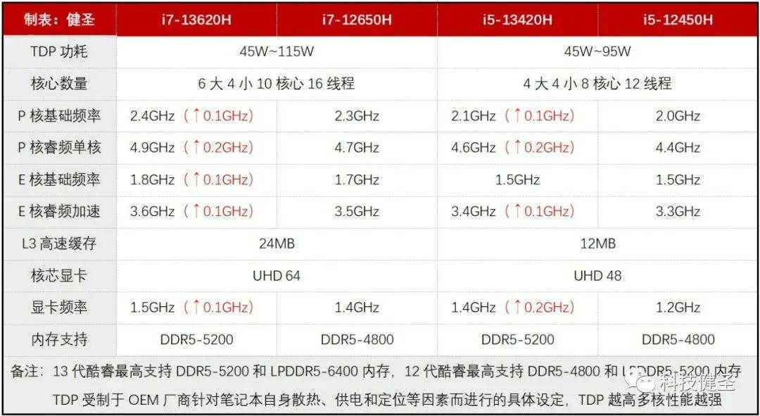 机械革命极光pro2023款优势是什么?性价比高吗插图28