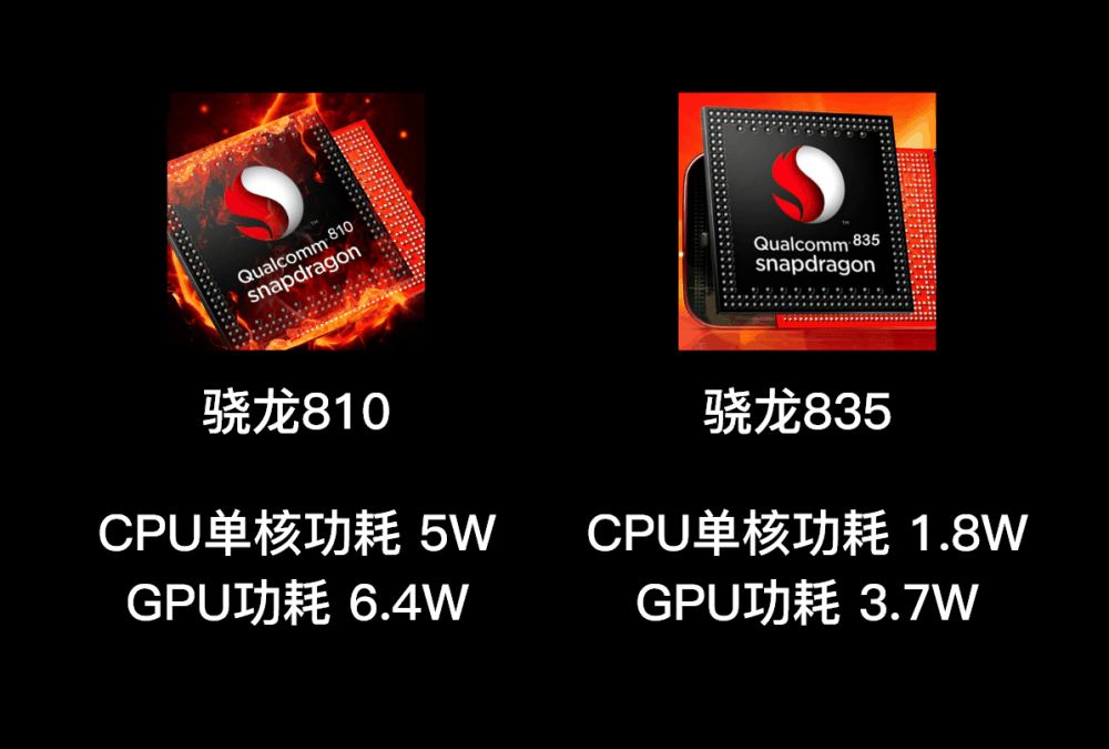 骁龙8 Gen 3功耗远超一代火龙骁龙810 | 为何现代手机却不那么热了？插图2