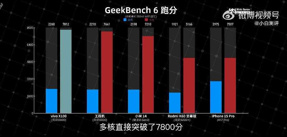 3999元起的vivo X100一发布，小米14就不香了？一文看懂两者的差异插图10