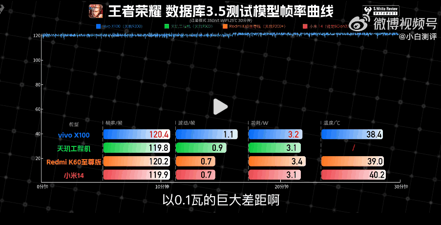 3999元起的vivo X100一发布，小米14就不香了？一文看懂两者的差异插图14