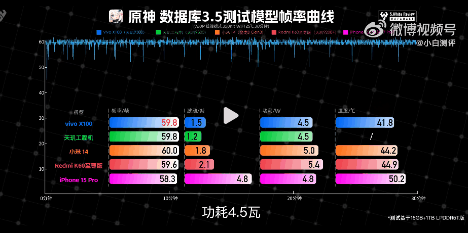 3999元起的vivo X100一发布，小米14就不香了？一文看懂两者的差异插图16