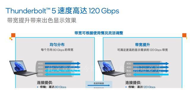 新发布的雷电5标准，1分钟就能塞满我的大硬盘插图4