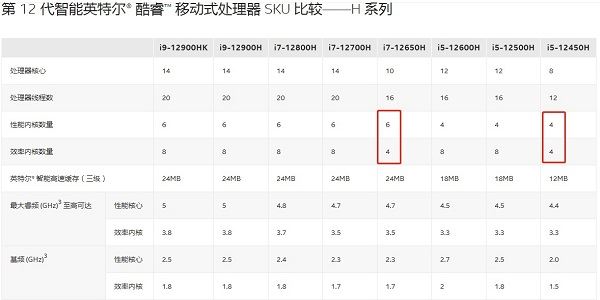 i5和i7有什么区别 英特尔处理器i5和i7的对比插图2