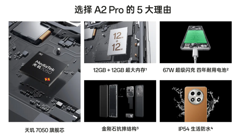 OPPOA2Pro和A2x选购指南?两款性价比神器怎么选插图3