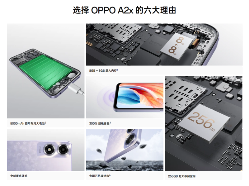 OPPOA2Pro和A2x选购指南?两款性价比神器怎么选插图4