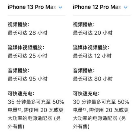 iphone13promax续航时间多久?iphone13promax续航评测插图