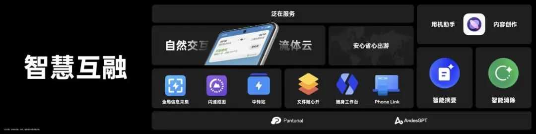 ColorOS14正式版怎么样?有什么亮点插图4