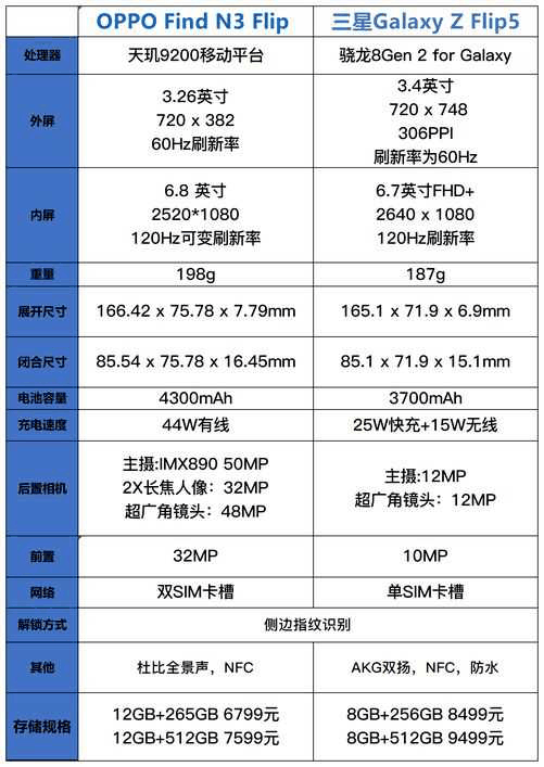 OPPOFindN3Flip和三星GalaxyZFlip5参数对比?哪款手机更值插图