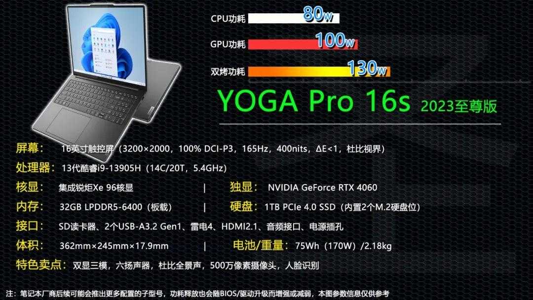 联想YOGA Pro16s 2023至尊版怎么样?值得入手吗插图2