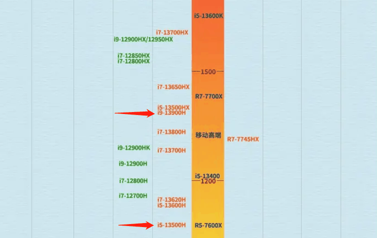 灵耀14 2023旗舰版对比联想YOGA Pro14s怎么选择?参数对比插图2