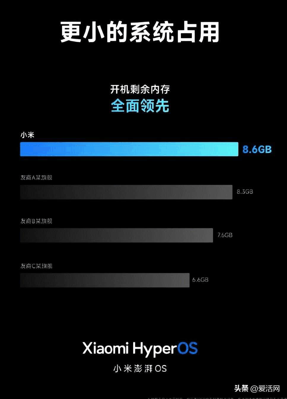 小米澎湃OS的这几项优点?连iOS都输了插图2