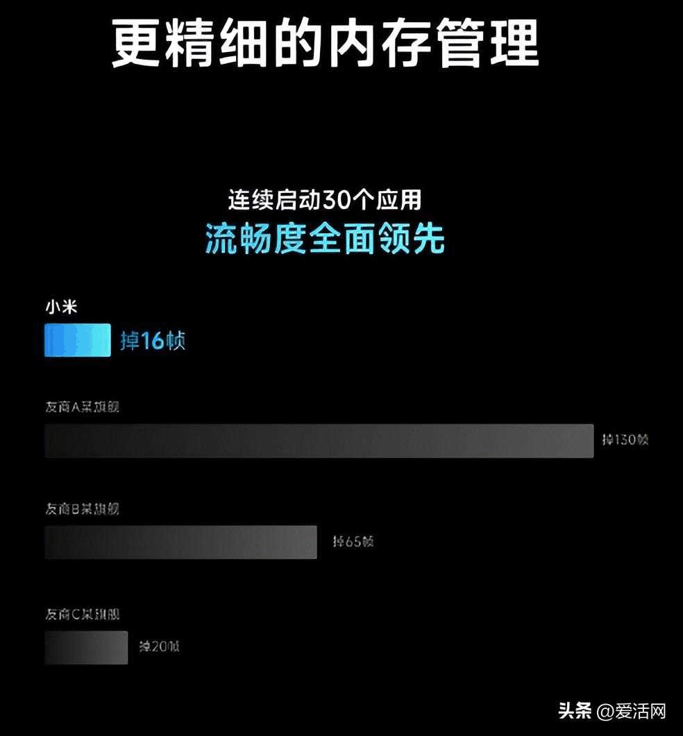 小米澎湃OS的这几项优点?连iOS都输了插图8