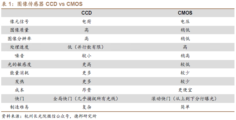 暴涨306%！华米OV罕见联手扶持，是谁把索尼逼退到墙角？插图42