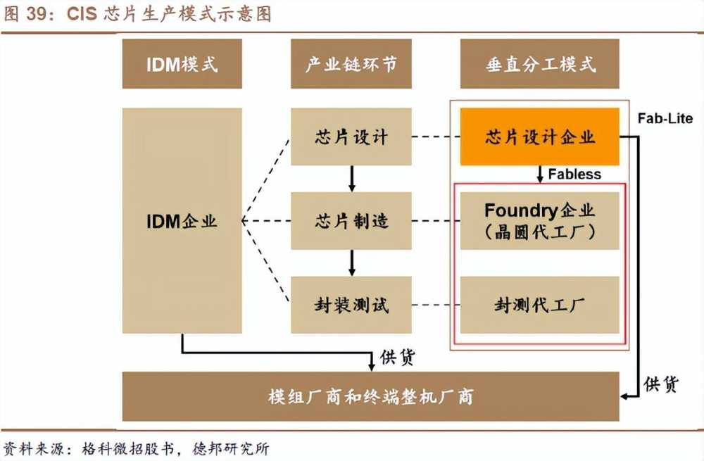 暴涨306%！华米OV罕见联手扶持，是谁把索尼逼退到墙角？插图68