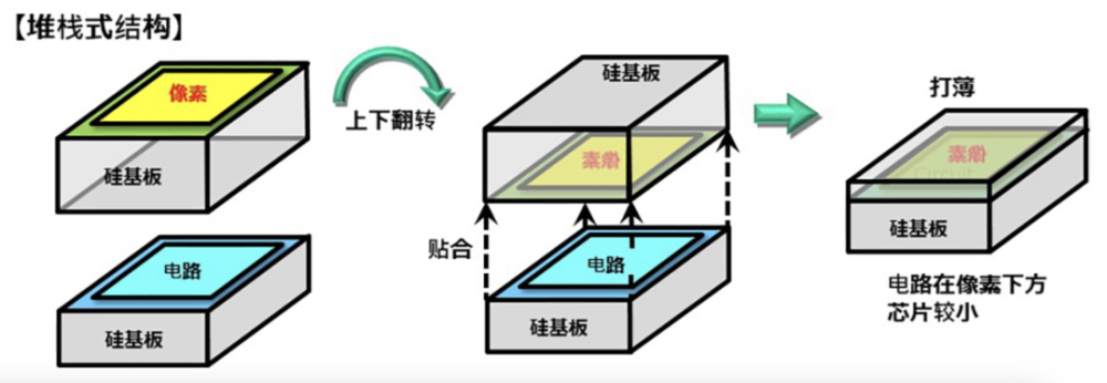 暴涨306%！华米OV罕见联手扶持，是谁把索尼逼退到墙角？插图92